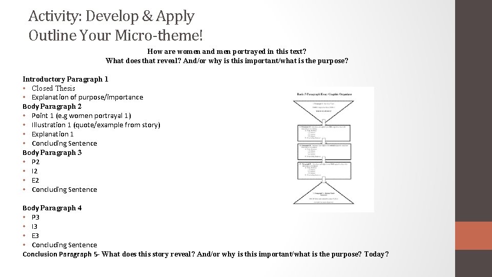 Activity: Develop & Apply Outline Your Micro-theme! How are women and men portrayed in