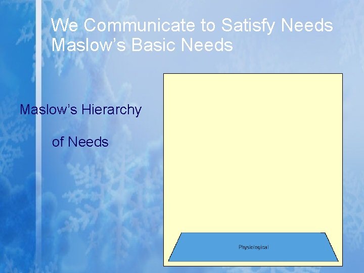 We Communicate to Satisfy Needs Maslow’s Basic Needs Maslow’s Hierarchy of Needs We Communicate to Satisfy Needs Maslow’s Basic Needs Maslow’s Hierarchy of Needs