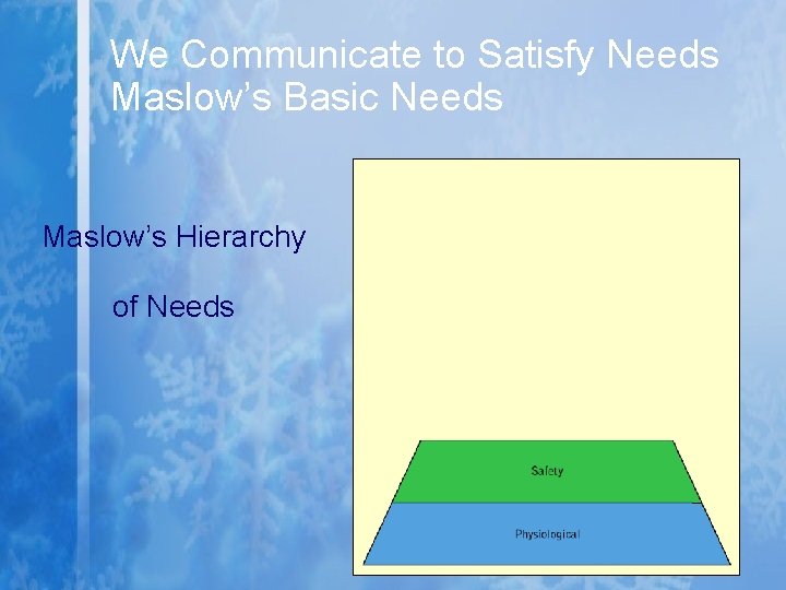 We Communicate to Satisfy Needs Maslow’s Basic Needs Maslow’s Hierarchy of Needs We Communicate to Satisfy Needs Maslow’s Basic Needs Maslow’s Hierarchy of Needs