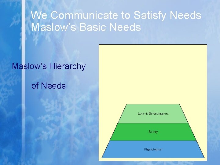 We Communicate to Satisfy Needs Maslow’s Basic Needs Maslow’s Hierarchy of Needs We Communicate to Satisfy Needs Maslow’s Basic Needs Maslow’s Hierarchy of Needs