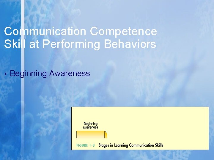 Communication Competence Skill at Performing Behaviors › Beginning Awareness 
