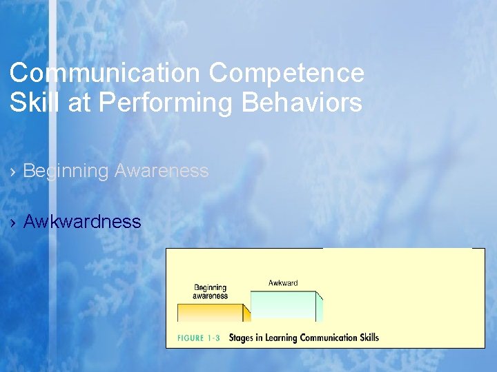 Communication Competence Skill at Performing Behaviors › Beginning Awareness › Awkwardness 