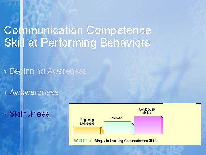 Communication Competence Skill at Performing Behaviors › Beginning Awareness › Awkwardness › Skillfulness 
