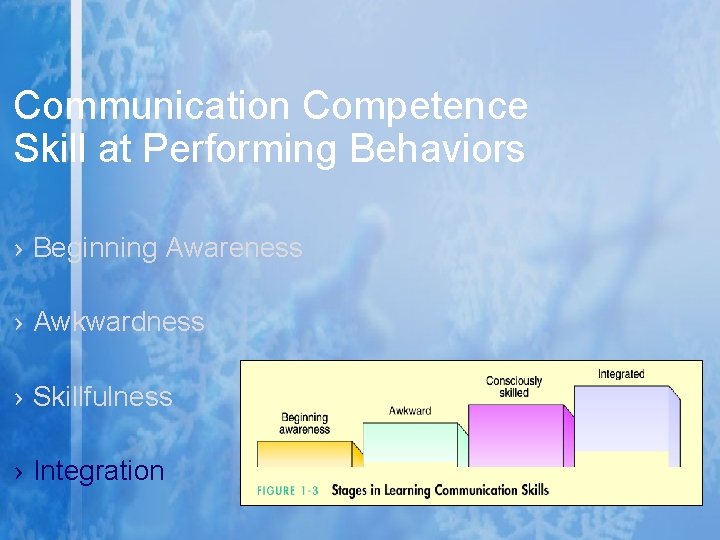Communication Competence Skill at Performing Behaviors › Beginning Awareness › Awkwardness › Skillfulness ›