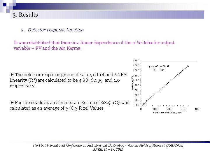 3. Results 2. Detector response function It was established that there is a linear