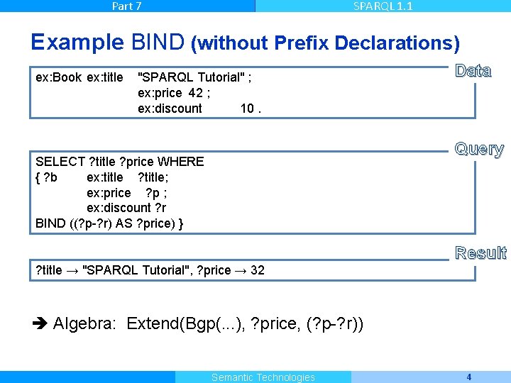 Part 7 SPARQL 1. 1 Example BIND (without Prefix Declarations) ex: Book ex: title