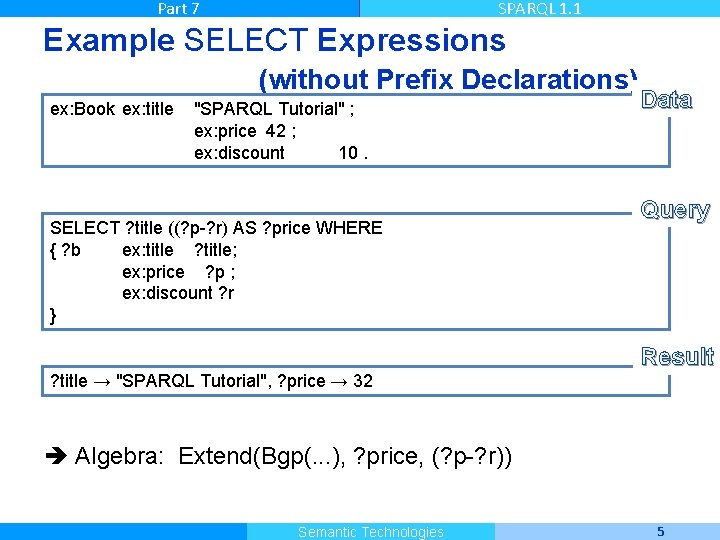 Part 7 SPARQL 1. 1 Example SELECT Expressions (without Prefix Declarations) ex: Book ex: