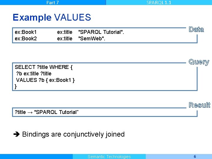 Part 7 SPARQL 1. 1 Example VALUES ex: Book 1 ex: Book 2 ex: