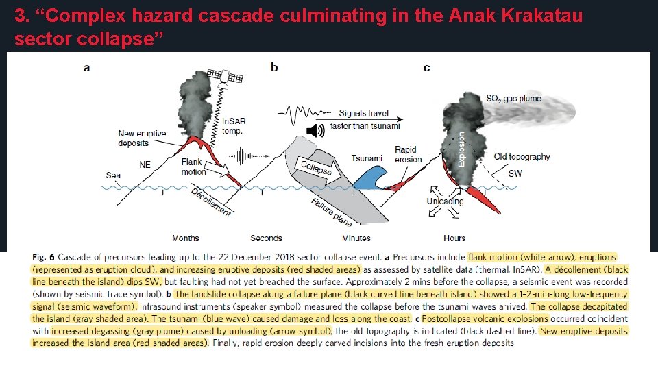 3. “Complex hazard cascade culminating in the Anak Krakatau sector collapse” 