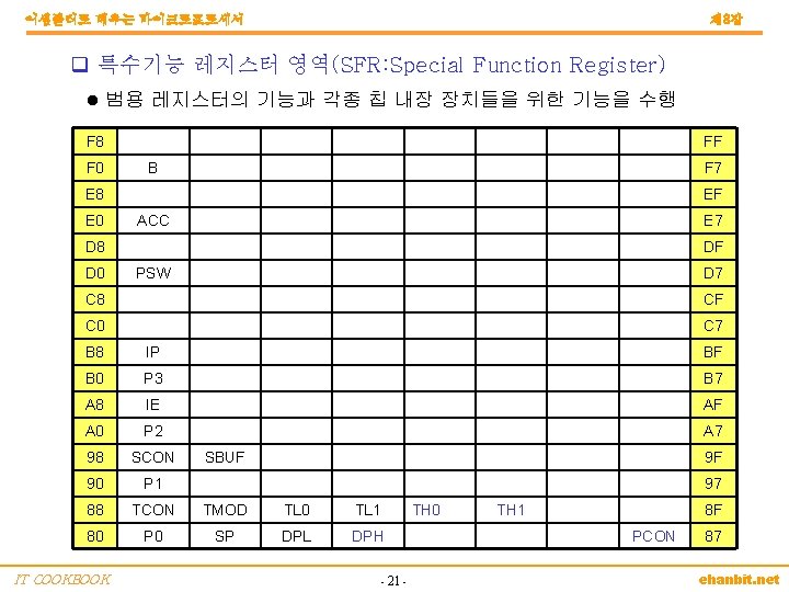 어셈블러로 배우는 마이크로프로세서 제 3장 q 특수기능 레지스터 영역(SFR: Special Function Register) l 범용