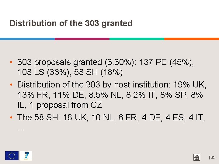 Distribution of the 303 granted • 303 proposals granted (3. 30%): 137 PE (45%),