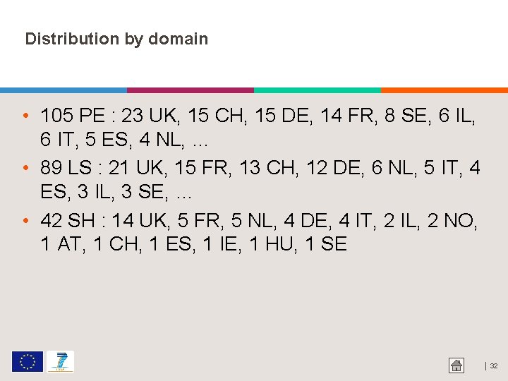 Distribution by domain • 105 PE : 23 UK, 15 CH, 15 DE, 14