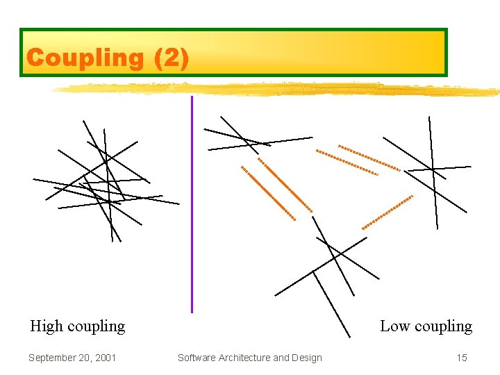 Coupling (2) High coupling September 20, 2001 Low coupling Software Architecture and Design 15