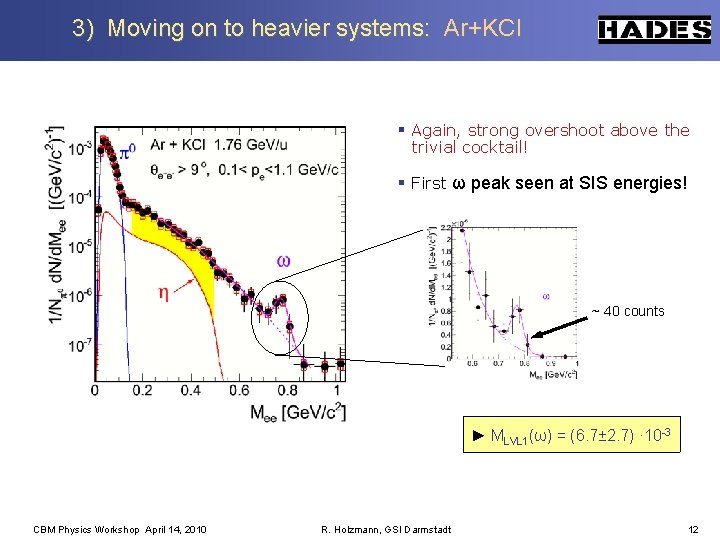 3) Moving on to heavier systems: Ar+KCl § Again, strong overshoot above the trivial