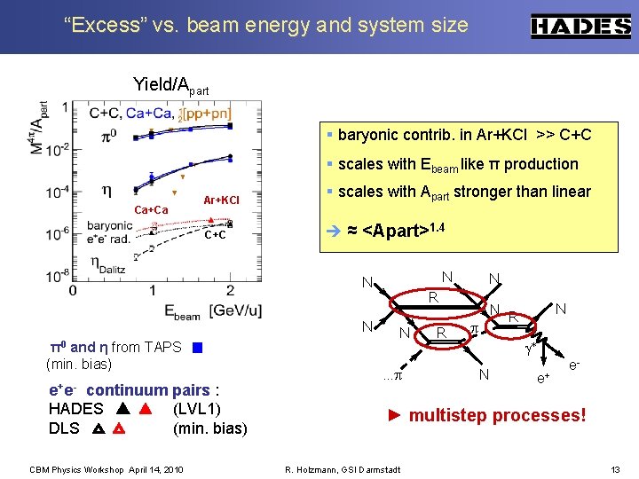 “Excess” vs. beam energy and system size Yield/Apart § baryonic contrib. in Ar+KCl >>