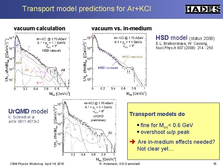 Transport model predictions for Ar+KCl vacuum calculation vacuum vs. in-medium HSD model (status 2008)