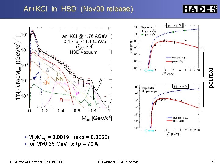 Ar+KCl in HSD (Nov 09 release) retuned § M /Mπ0 = 0. 0019 (exp