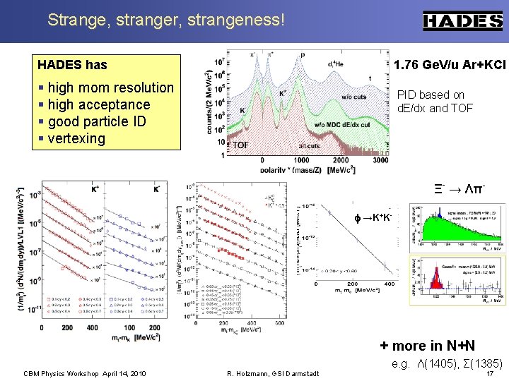 Strange, stranger, strangeness! HADES has 1. 76 Ge. V/u Ar+KCl § high mom resolution