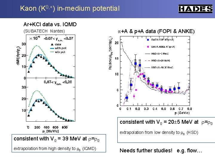 Kaon (K 0, +) in-medium potential Ar+KCl data vs. IQMD (SUBATECH Nantes) +A &