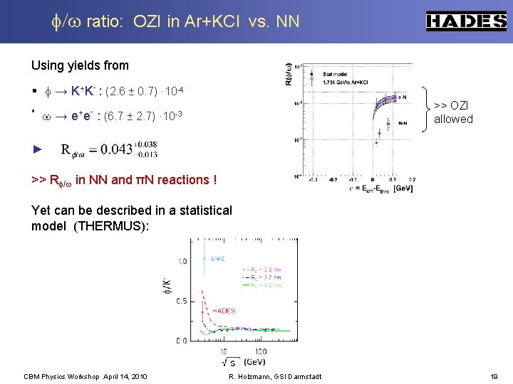  / ratio: OZI in Ar+KCl vs. NN Using yields from § → K+K-