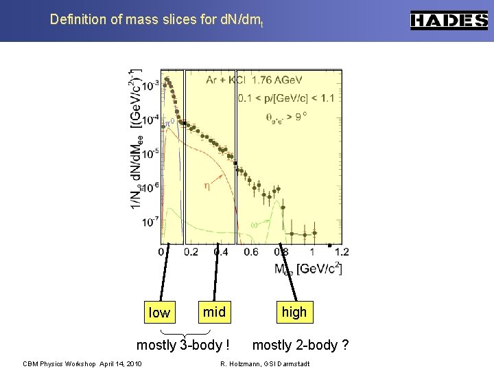 Definition of mass slices for d. N/dmt low mid mostly 3 -body ! CBM