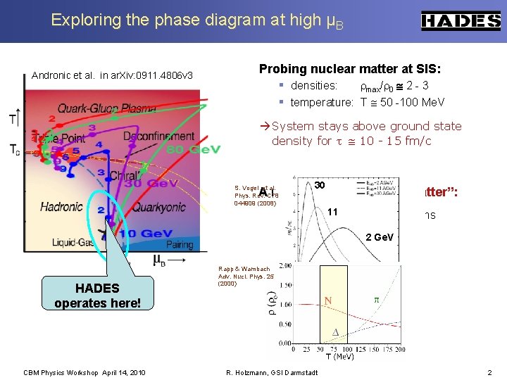 Exploring the phase diagram at high μB Andronic et al. in ar. Xiv: 0911.