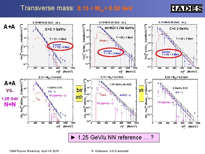 Transverse mass: 0. 15 < Mee< 0. 50 Ge. V A+A vs. 1. 25
