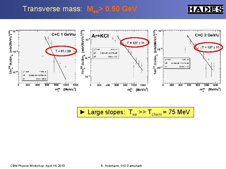 Transverse mass: Mee> 0. 50 Ge. V ► Large slopes: Tee >> Tchem =
