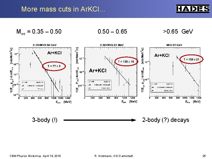 More mass cuts in Ar. KCl… Mee = 0. 35 – 0. 50 –