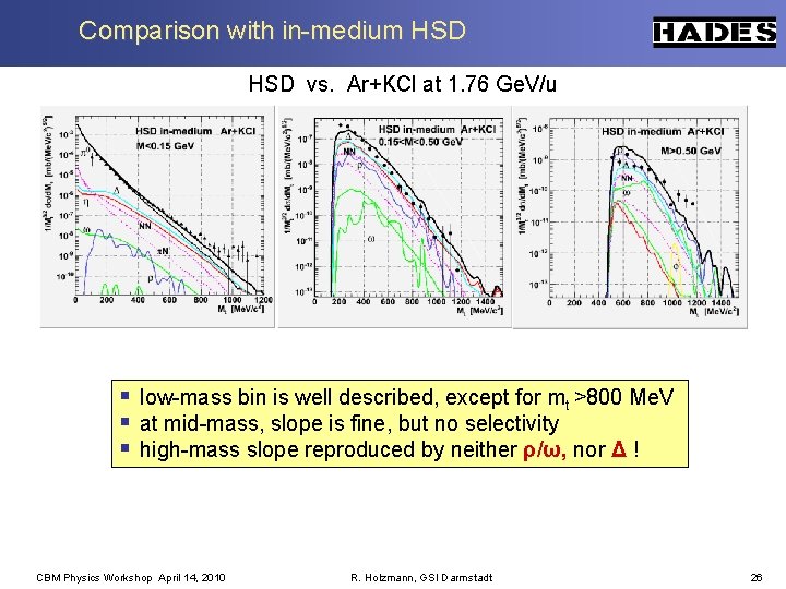 Comparison with in-medium HSD vs. Ar+KCl at 1. 76 Ge. V/u § low-mass bin