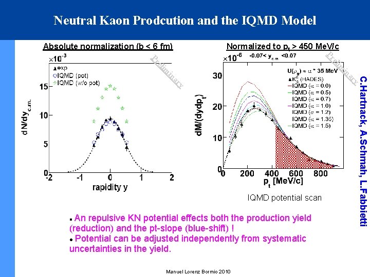 Neutral Kaon Prodcution and the IQMD Model Absolute normalization (b < 6 fm) Normalized
