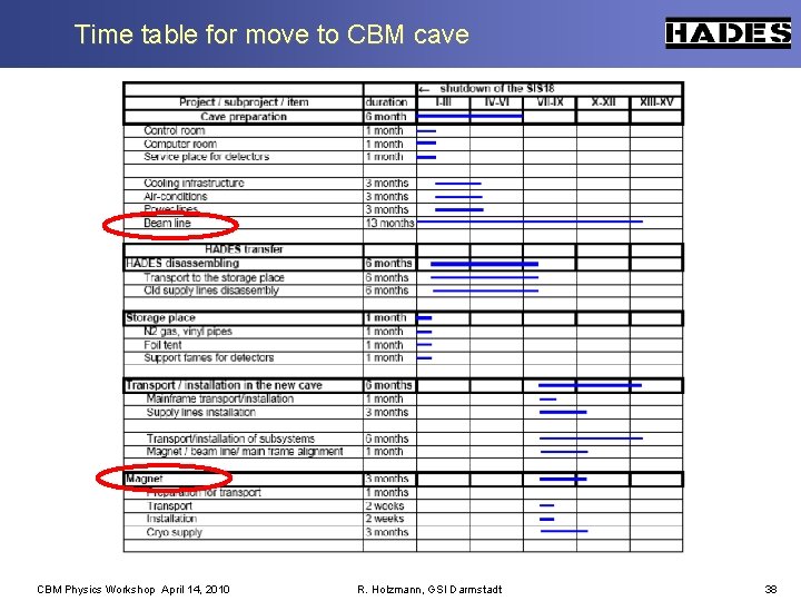 Time table for move to CBM cave CBM Physics Workshop April 14, 2010 R.