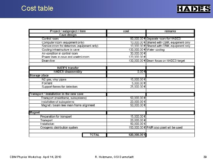 Cost table CBM Physics Workshop April 14, 2010 R. Holzmann, GSI Darmstadt 39 
