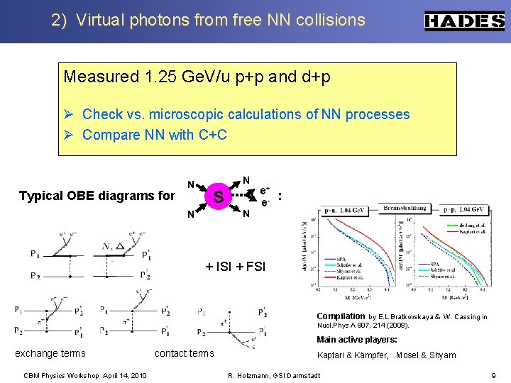 2) Virtual photons from free NN collisions Measured 1. 25 Ge. V/u p+p and