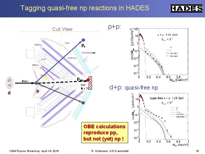Tagging quasi-free np reactions in HADES p+p: Cut View pr psp d p FW
