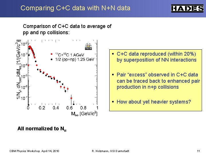 Comparing C+C data with N+N data Comparison of C+C data to average of pp