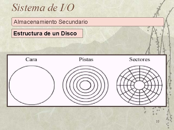 Sistema de I/O Almacenamiento Secundario Estructura de un Disco 10 