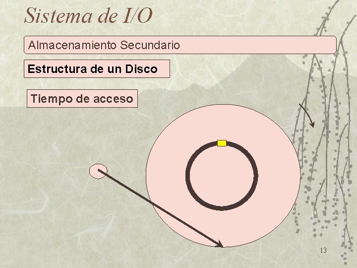 Sistema de I/O Almacenamiento Secundario Estructura de un Disco Tiempo de acceso 13 