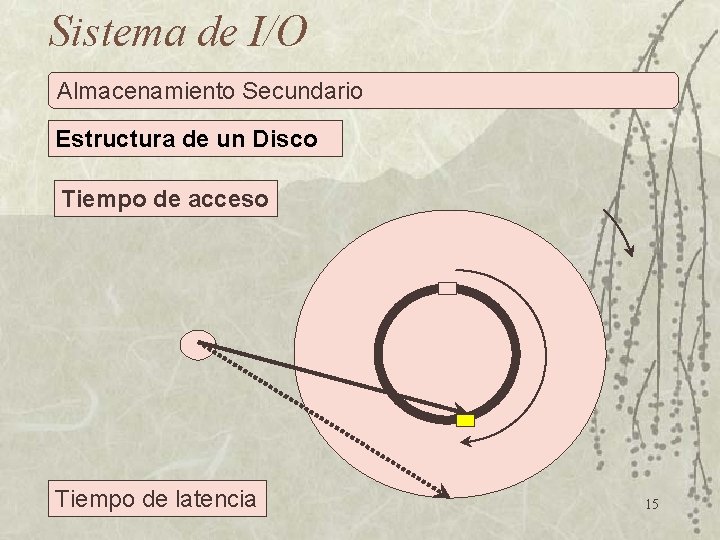 Sistema de I/O Almacenamiento Secundario Estructura de un Disco Tiempo de acceso Tiempo de