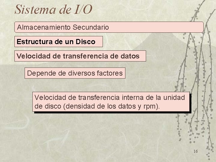 Sistema de I/O Almacenamiento Secundario Estructura de un Disco Velocidad de transferencia de datos