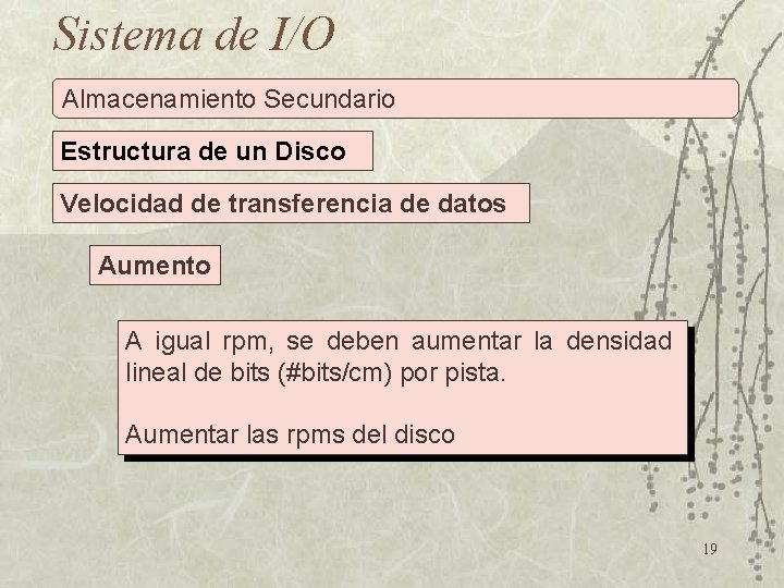 Sistema de I/O Almacenamiento Secundario Estructura de un Disco Velocidad de transferencia de datos