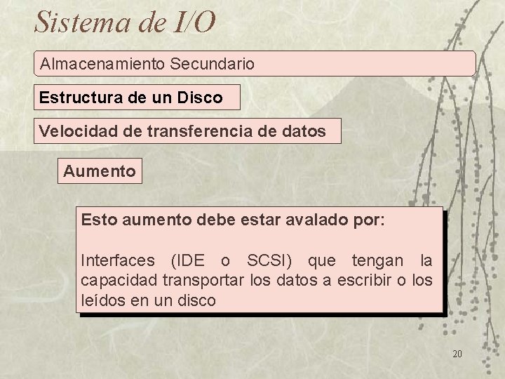 Sistema de I/O Almacenamiento Secundario Estructura de un Disco Velocidad de transferencia de datos