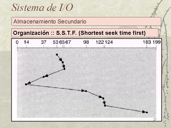 Sistema de I/O Almacenamiento Secundario Organización : : S. S. T. F. (Shortest seek