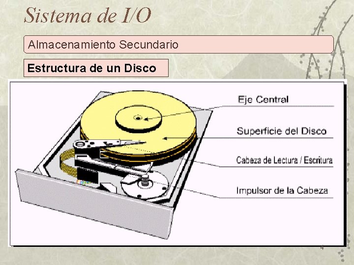 Sistema de I/O Almacenamiento Secundario Estructura de un Disco 4 