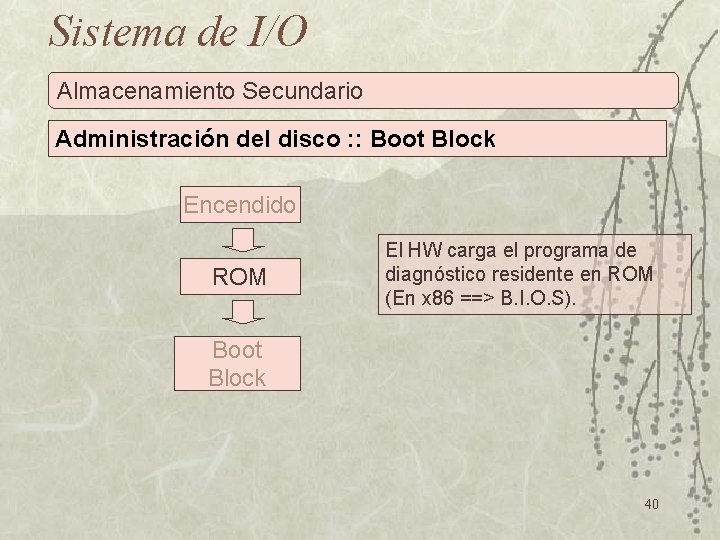 Sistema de I/O Almacenamiento Secundario Administración del disco : : Boot Block Encendido ROM