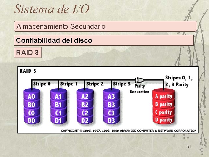 Sistema de I/O Almacenamiento Secundario Confiabilidad del disco RAID 3 51 