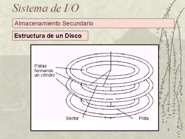 Sistema de I/O Almacenamiento Secundario Estructura de un Disco 9 
