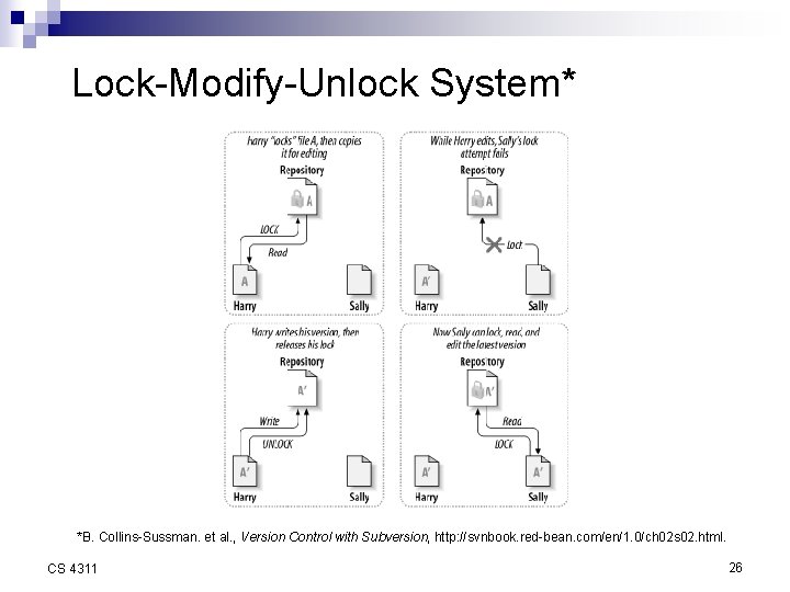 Lock-Modify-Unlock System* *B. Collins-Sussman. et al. , Version Control with Subversion, http: //svnbook. red-bean.