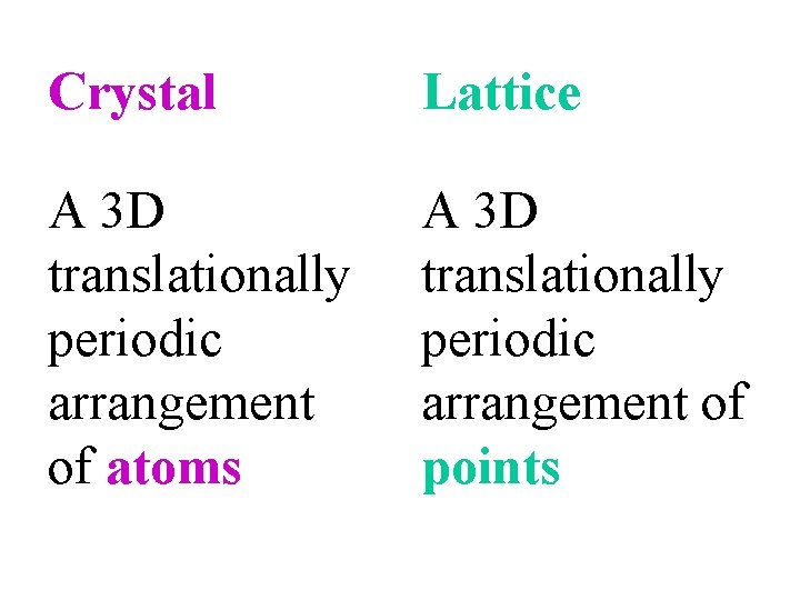 Crystal Lattice A 3 D translationally periodic arrangement of atoms A 3 D translationally