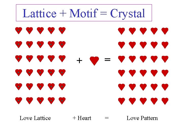 Lattice + Motif = Crystal + Love Lattice + Heart = = Love Pattern